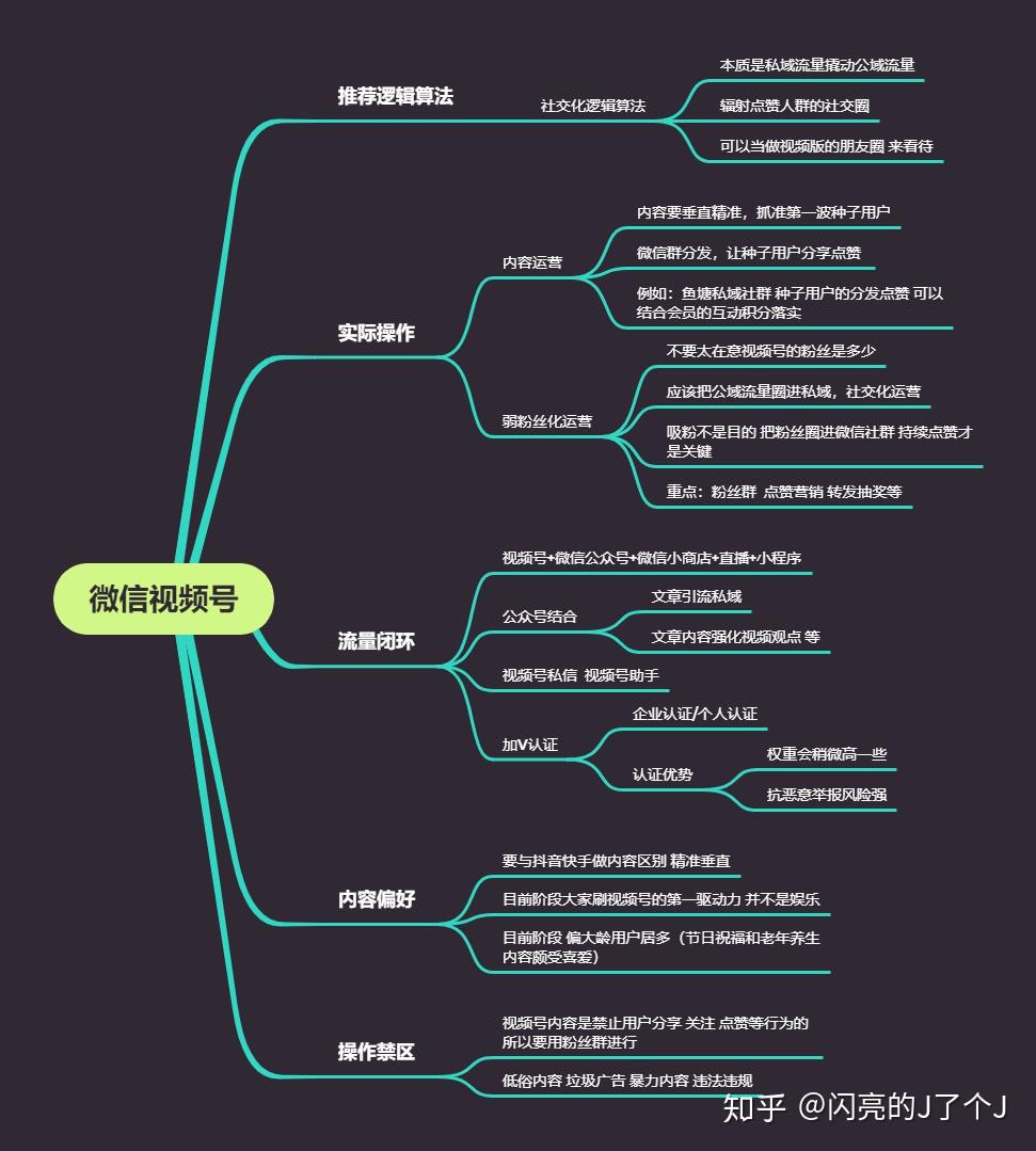 运营逻辑脑图① 视频号推进算法的逻辑a 抖音和视频号的推荐逻辑是不