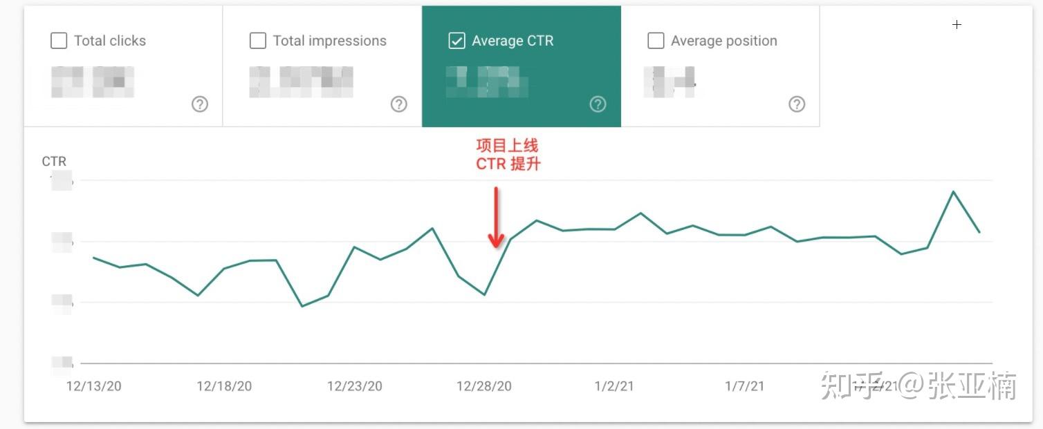 广东SEO实战案例分享：策略、执行与成果展示 (广东seo价格是多少钱)