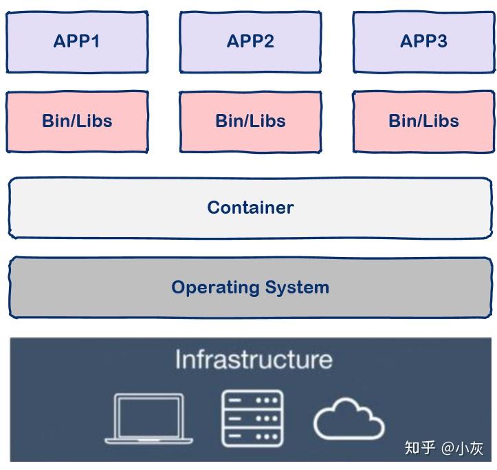 什么是Docker?看这一篇干货文章就够了!插图4 什么是Docker?看这一篇干货文章就够了!插图4