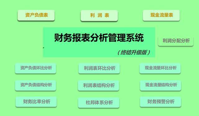看了总监的财务分析系统 财务主管还是没明白自己不被重视的原因 知乎 看了总监的财务分析系统 财务主管还是没明白自己不被重视的原因 知乎