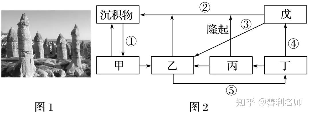 试题速递2022届高三一轮专题复习训练31地壳物质循环专题训练