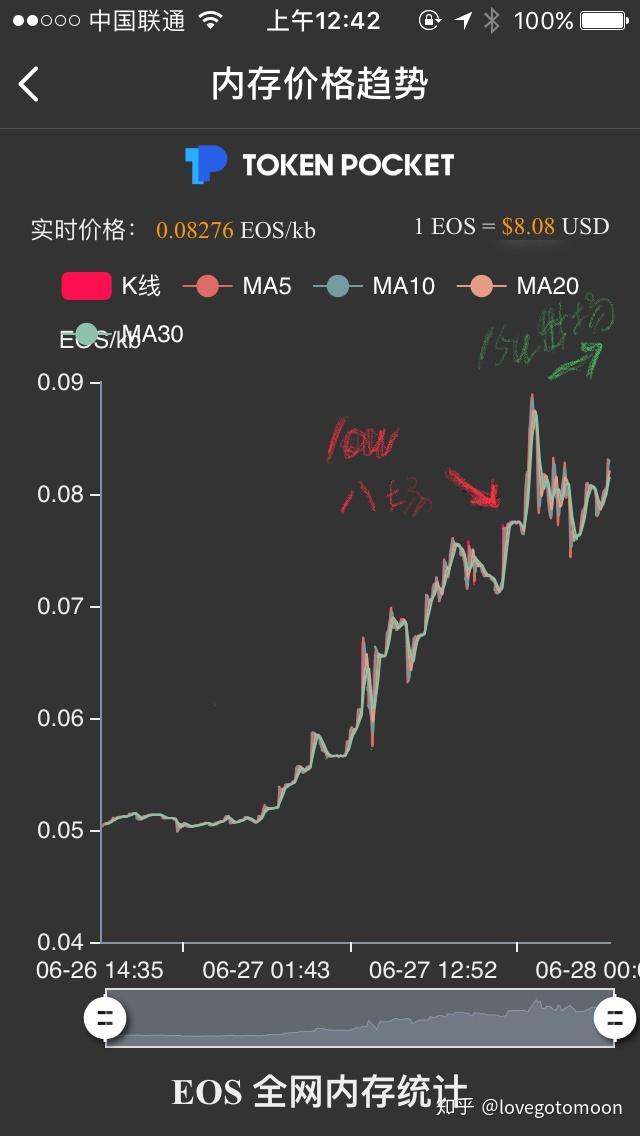 eosram柚子买卖内存终极指南也叫倾家荡产秘籍