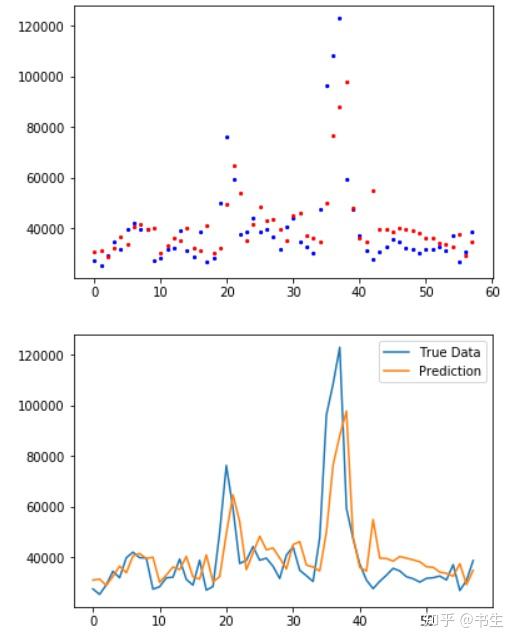  lstm 