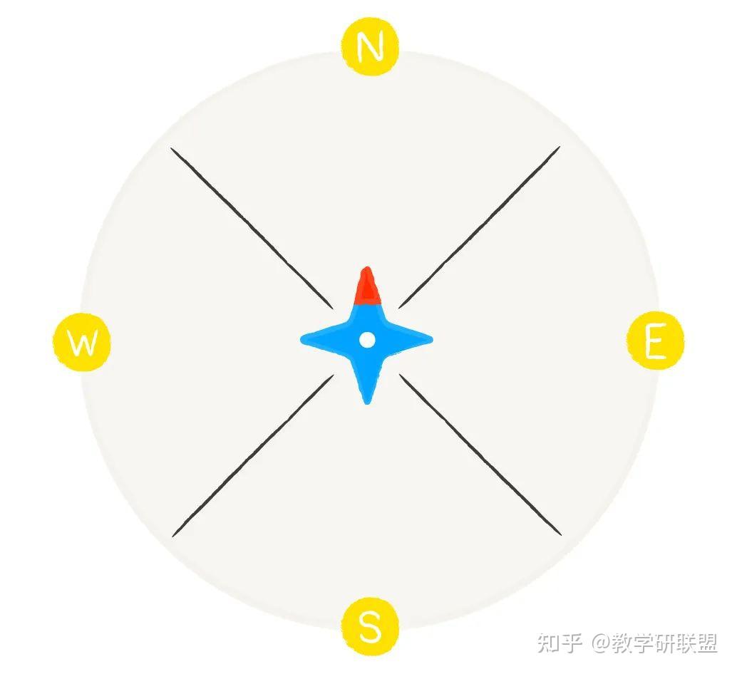 Compass Pinpoint 【资源】10种可视化思维工具,看看你在课堂上用了几个?(附案例) - 知乎