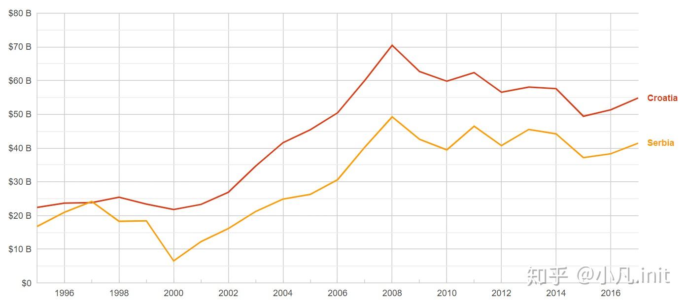 塞尔维亚 gdp_塞尔维亚地图