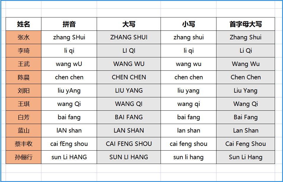 Excel表格中怎么把日期格式转换成文本格式 百度经验
