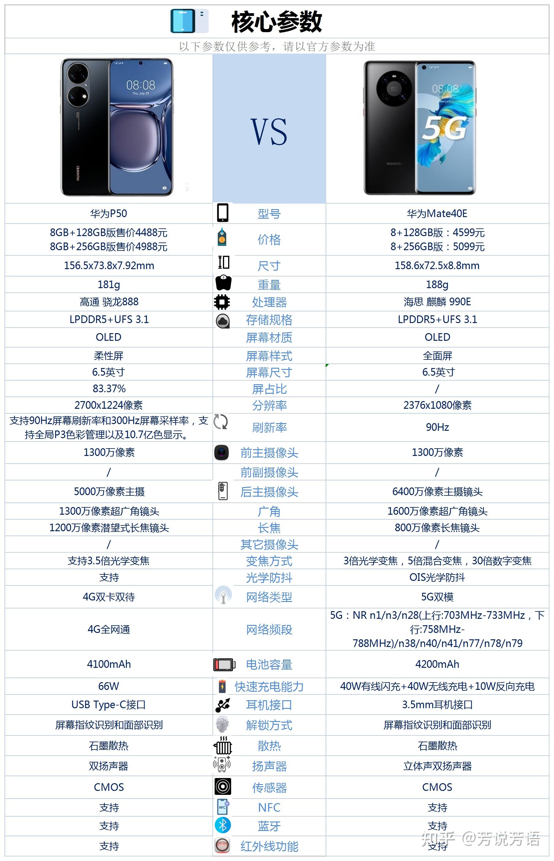 华为p50这款手机的配置情况