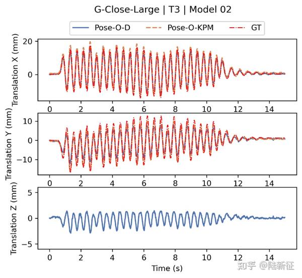 新论文：基于单目视觉和深度学习位姿估计的结构三维位移测量 - 知乎