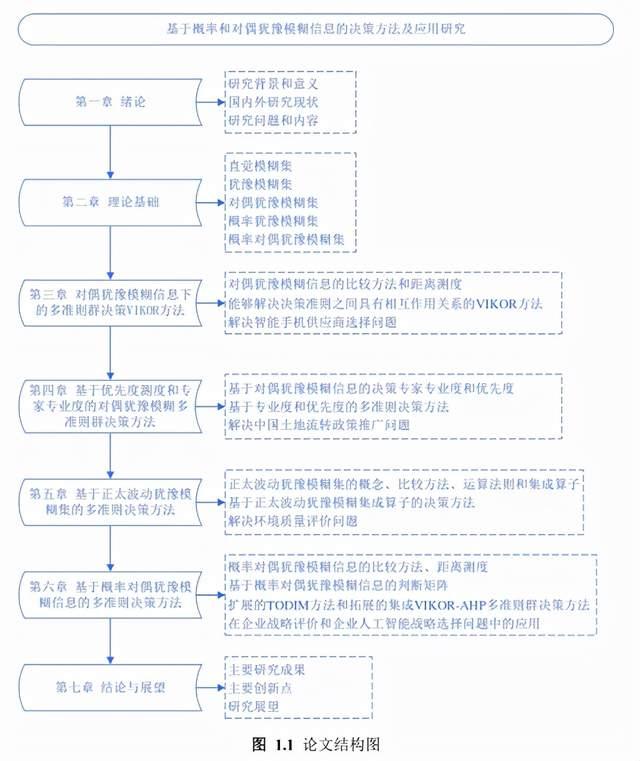 該板塊引用10篇博士論文和6篇碩士論文中的技術路線圖並進行展示,從中