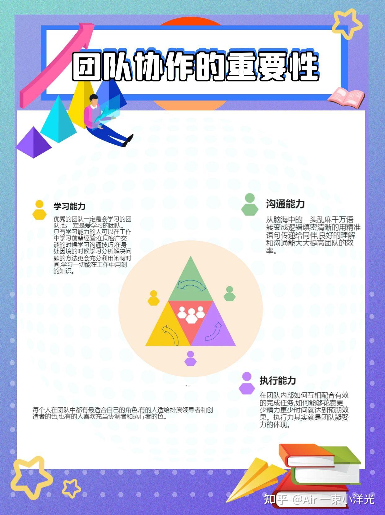 🔥打造团队协作能力,6个高效方法要牢记! - 知乎