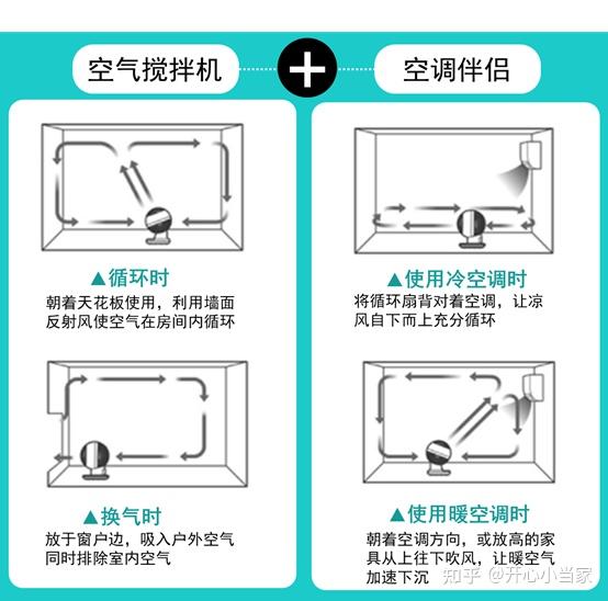 空气循环扇优缺点_艾美特风扇_果岭风空气循环扇推荐