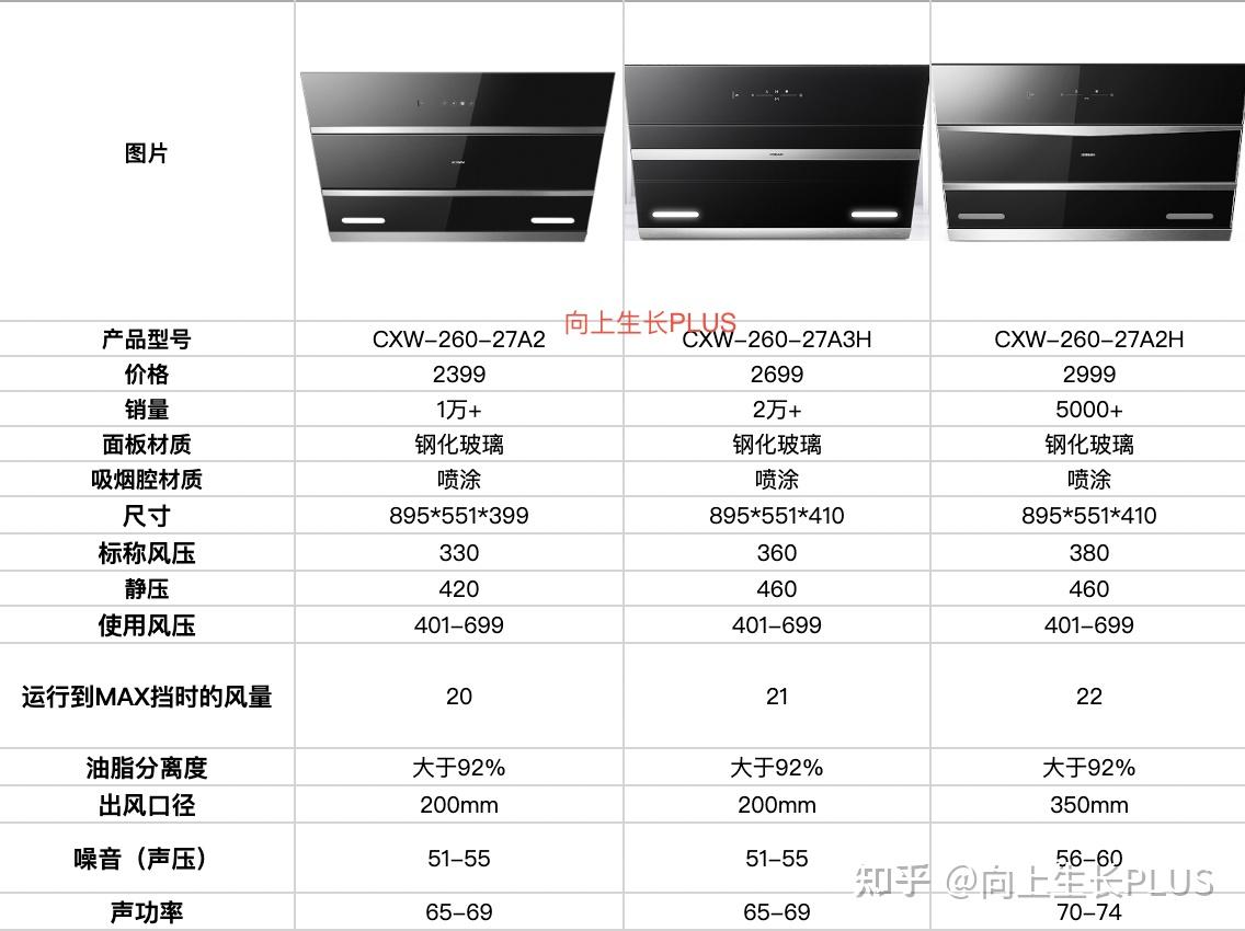 老板篇2老板侧吸式油烟机怎么选27a227a3h27a2h哪款好