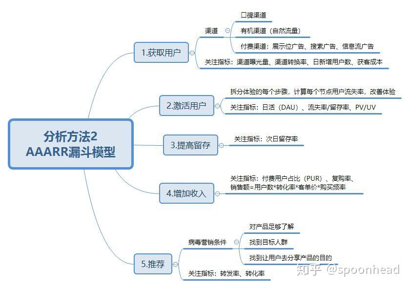 数据分析思维导图八上 v2-908de80d0722c93f1009796a3257f451_r.jpg