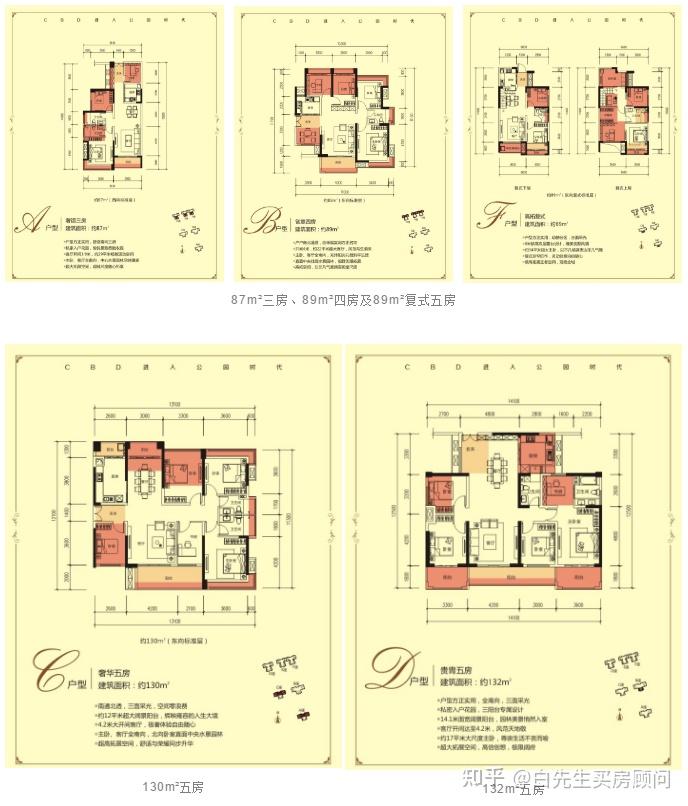 撑起龙华红山房价的深高北,学区内四大楼盘谁最强? - 知乎