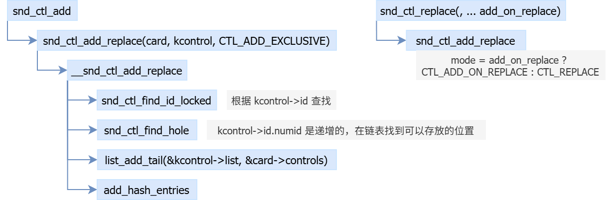 Linux 系统音频 ALSA 框架与 tinyalsa 设计与实现 - 知乎