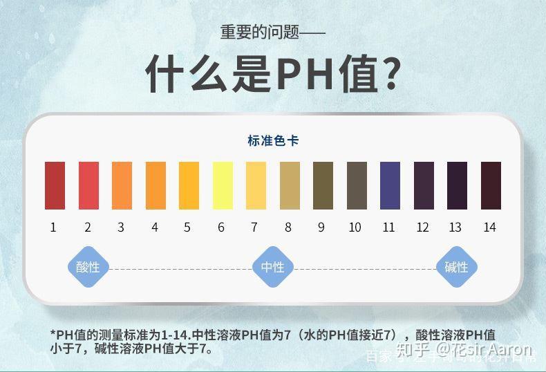 土壤酸碱度(ph值)