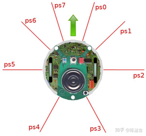 webots R2021a 官方教程中文翻译（四）有关控制器的更多内容 - 知乎