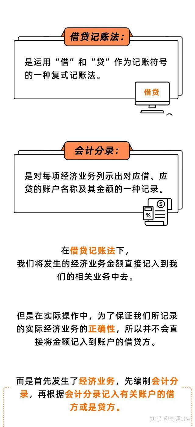 会计分录这样更好理解！ - 知乎