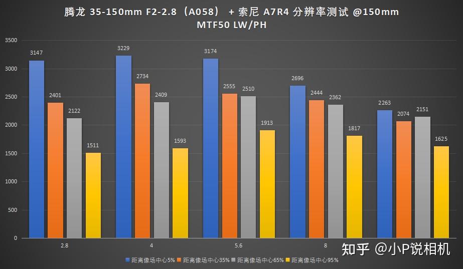 TAMRON收購鏡頭