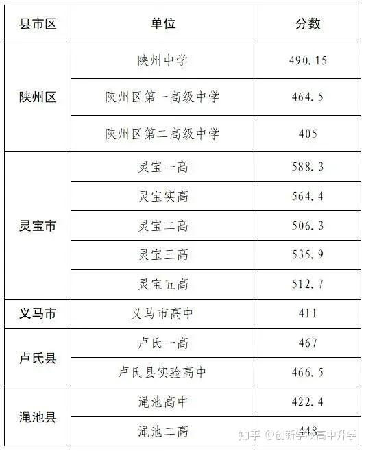 中专技校开学新感想 作文300字_中专技校机械制图试卷_中专技校分数线