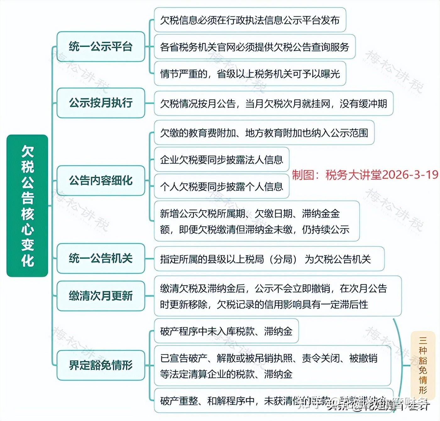 收到这条短信,务必高度重视!月底前不处理,全网曝光+信用危机 - 知乎