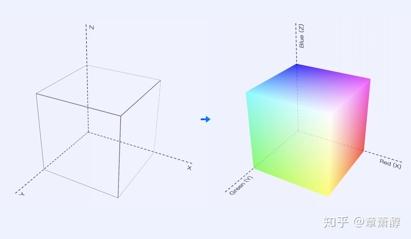 色彩空间一色彩空间基础