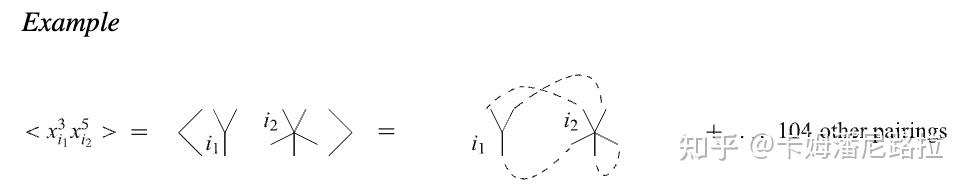 [Eynard-Ch.2] Matrix Integrals, Feynman Graphs, Maps - 知乎