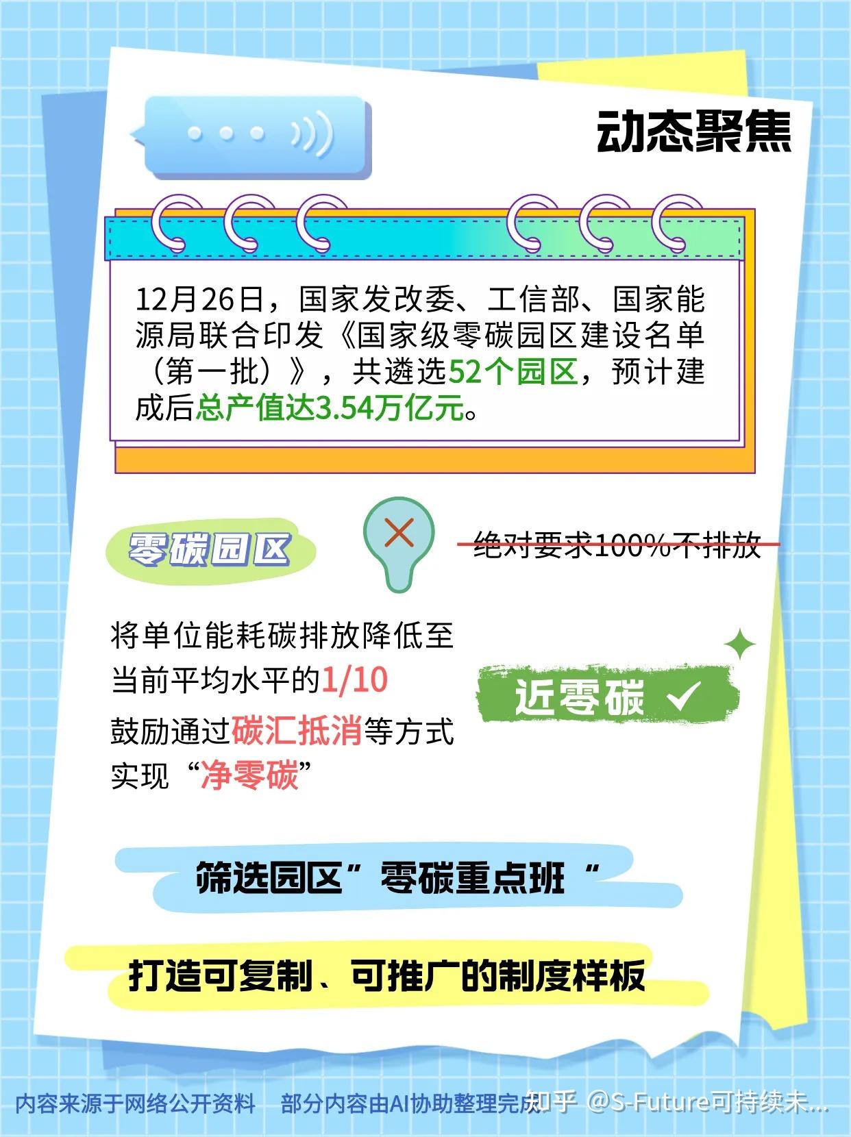 52个园区“集体归零”:首批国家级零碳园区名单释放四大信号 - 知乎