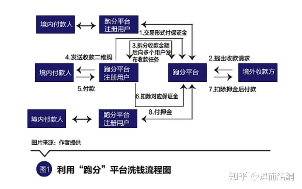 虚拟货币洗钱风险