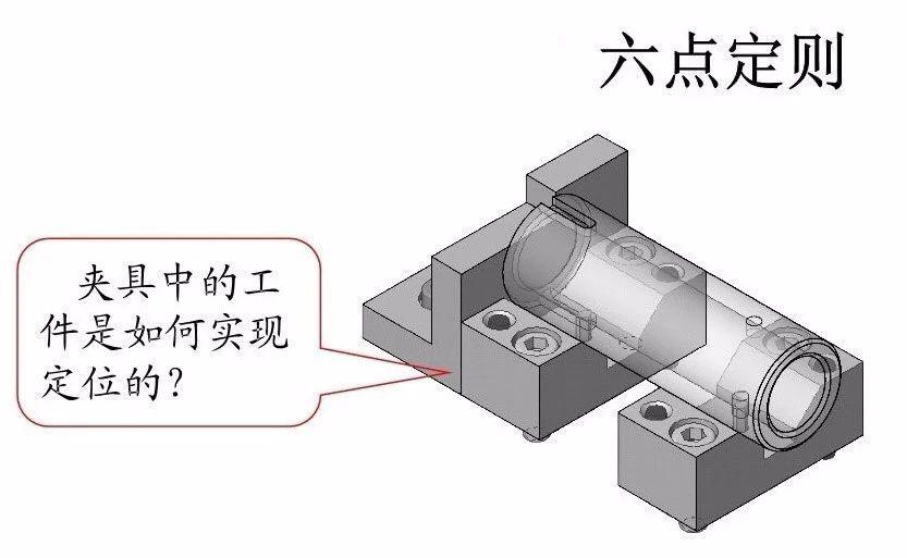 加工順序的安排應根據零件的結構和毛坯狀況,以及定位夾緊的需要來