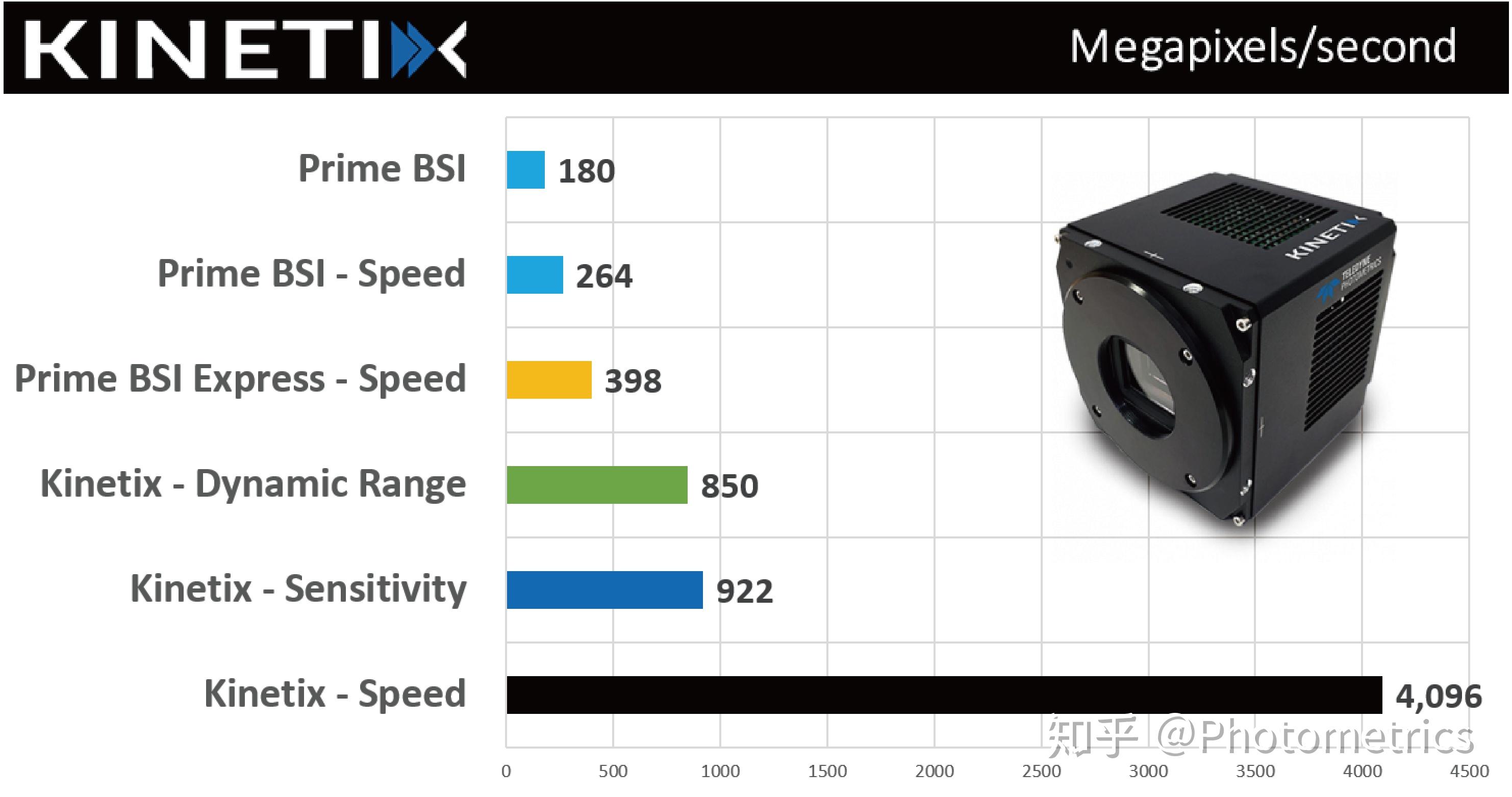 Teledyne Photometrics 2019年度回顾 知乎