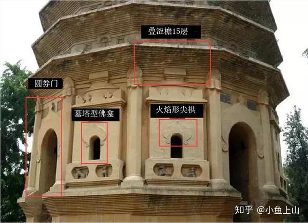 塔平面十二角形,中空呈筒状,塔身之下为高基,无装饰,叠涩出檐塔.