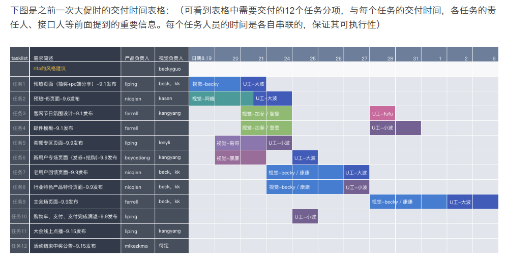 请问哪位童鞋知道下图的表格出自什么办公软件