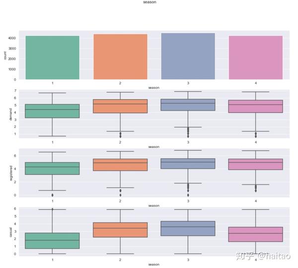 pandas-category-column-with-datetime-values-data-science-parichay