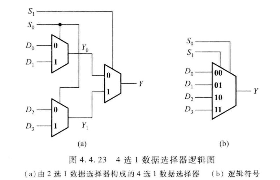 8选1数据选择器波形图图片