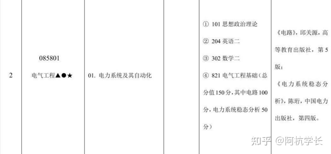 今年電氣專碩正式由085800能源動力變為085801電氣工程,考生不必再