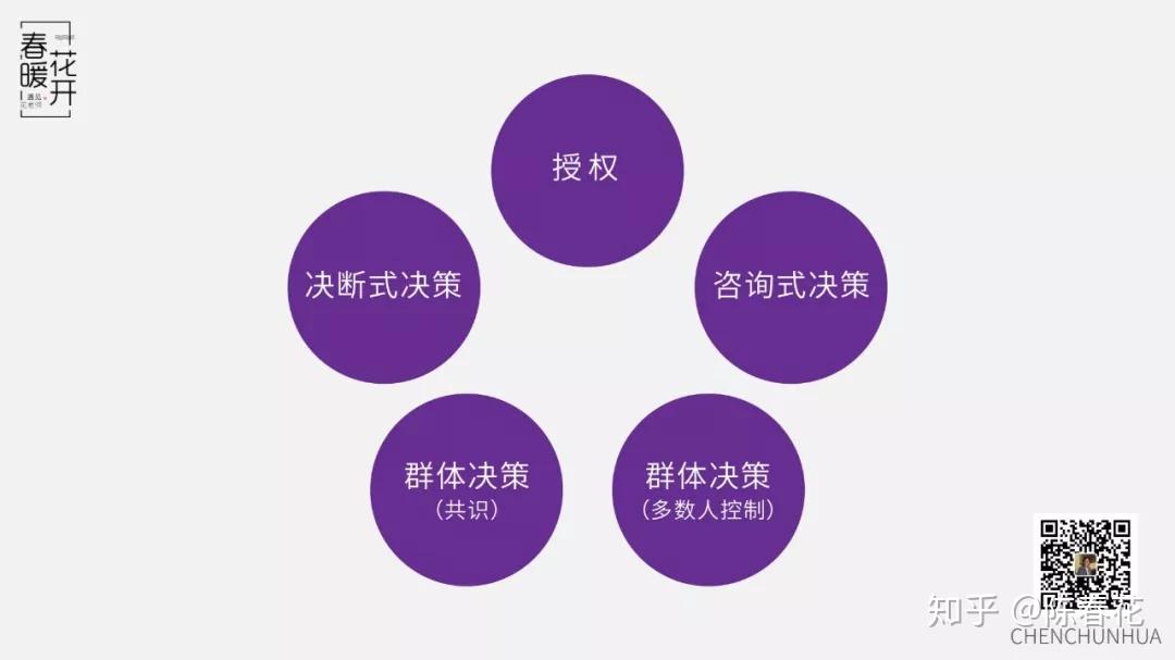 决策时间