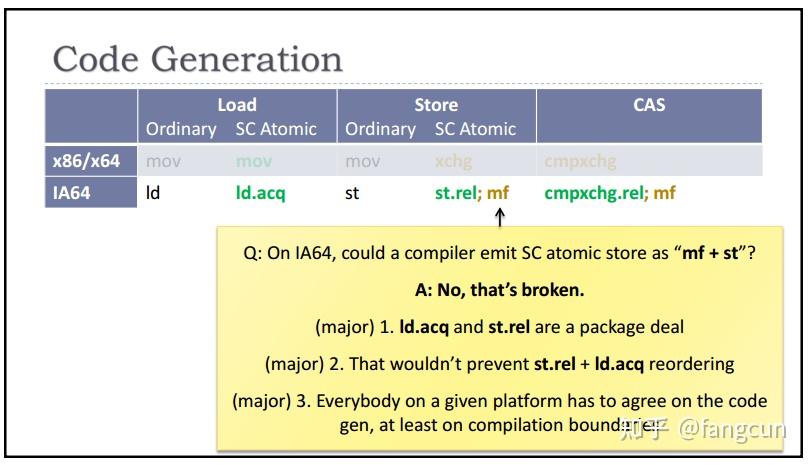 atomic工具:C++内存模型与现代硬件(二) - 知乎