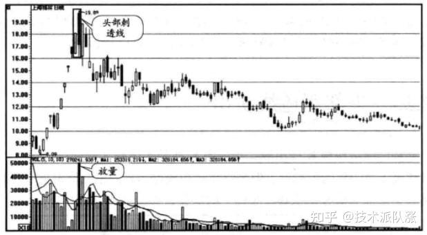 股市逃跑信号（股市里逃顶是什么意思） 股市逃跑信号（股市里逃顶是什么意思）《股市逃亡》 股市行情