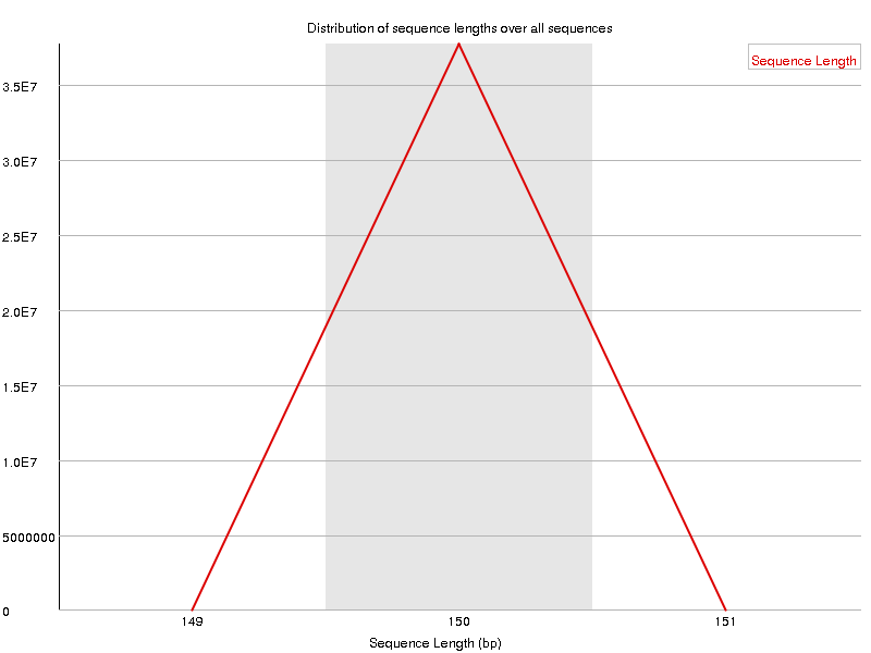 Fastqc Per Sequence Gc Content Fastqc Per Sequence Gc Content