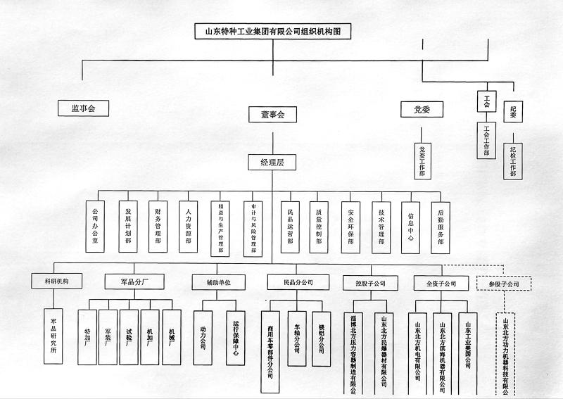 職場菜鳥看國企二六中國兵器工業集團組織架構中國兵器工業集團子公司