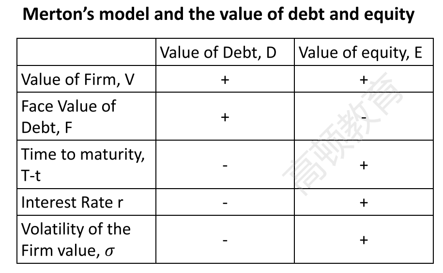 FRM Credit Risk Frm credit risk