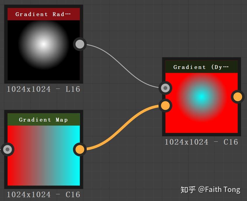 关于SD里Gradient(Dynamic)节点的深度讲解 - 知乎