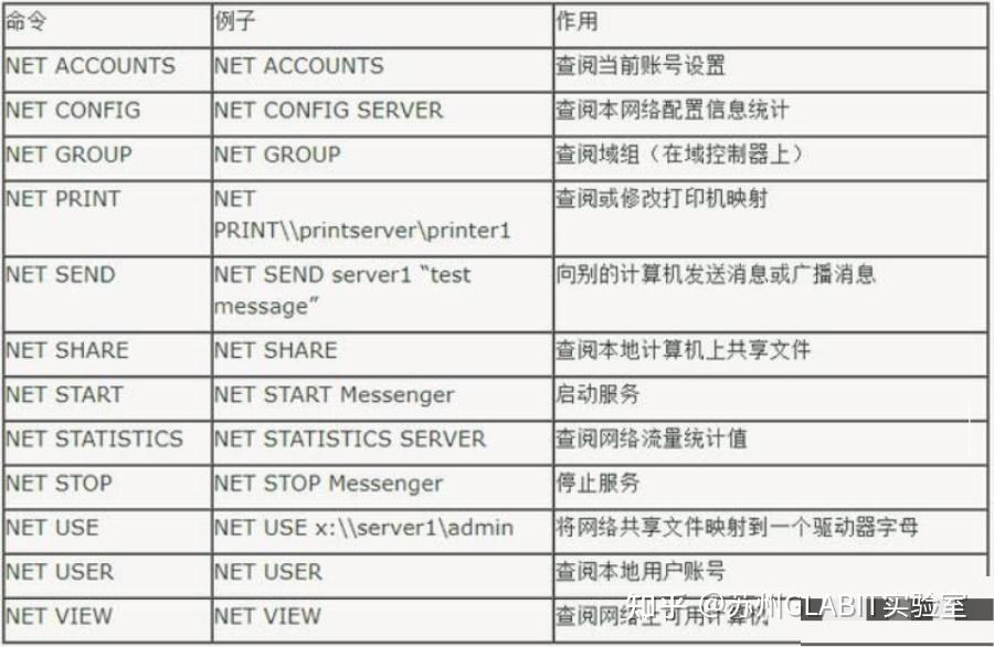网络常见的 9 大命令,非常实用!插图12 网络常见的 9 大命令,非常实用!插图12