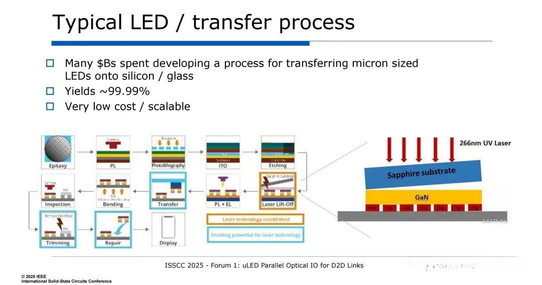 Avicena：基于GaN MicroLED阵列的芯片间短距光互连 - 知乎