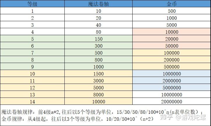 幻塔有pc端吗|【梦幻塔】昨天魔法塔流量暴跌！  90天以来最低日成交量！ 发生了什么？