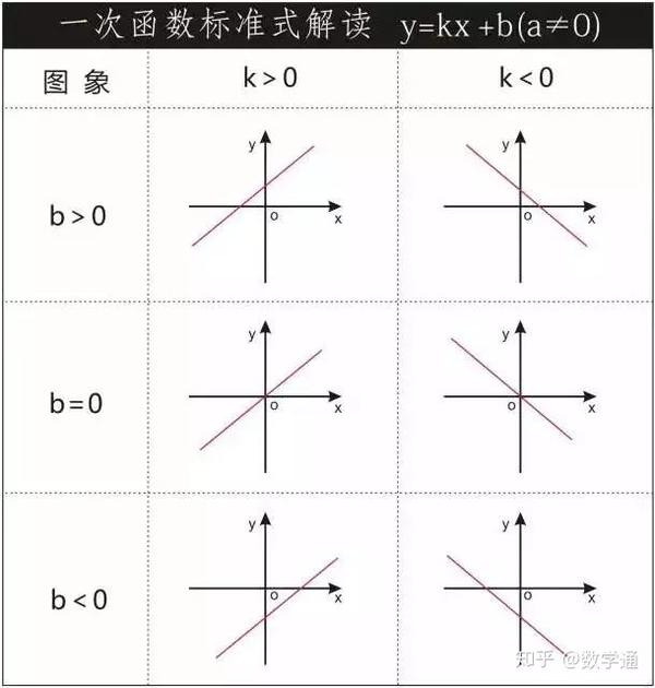 正比例函数 反比例函数 一次函数 二次函数 你搞懂了吗 反比与反比例函数 恩芝网