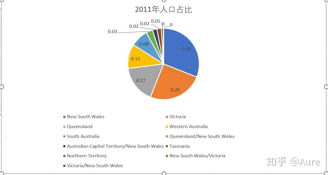 澳大利亚总人口是多少_中国买家回归 4月,澳洲向中国出口3460万吨铁矿石 澳洲(2)