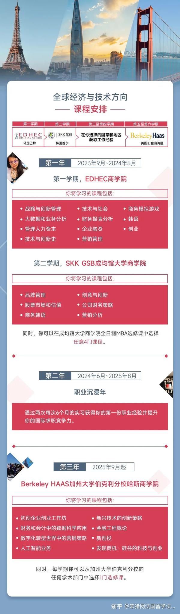 两年学制，留学三个国家，到手三个文凭！法国三学位硕士项目盘点！