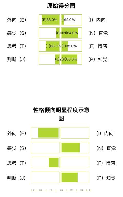 mbti倾向图图片